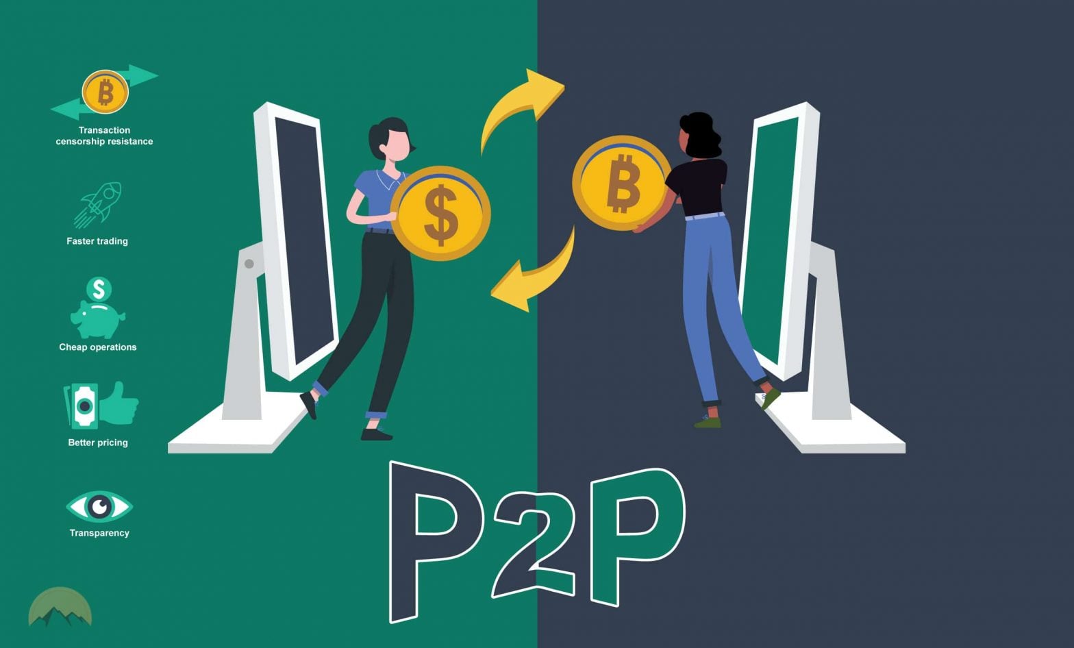 What are P2P Exchanges? The Best P2P Crypto Exchanges to Consider
