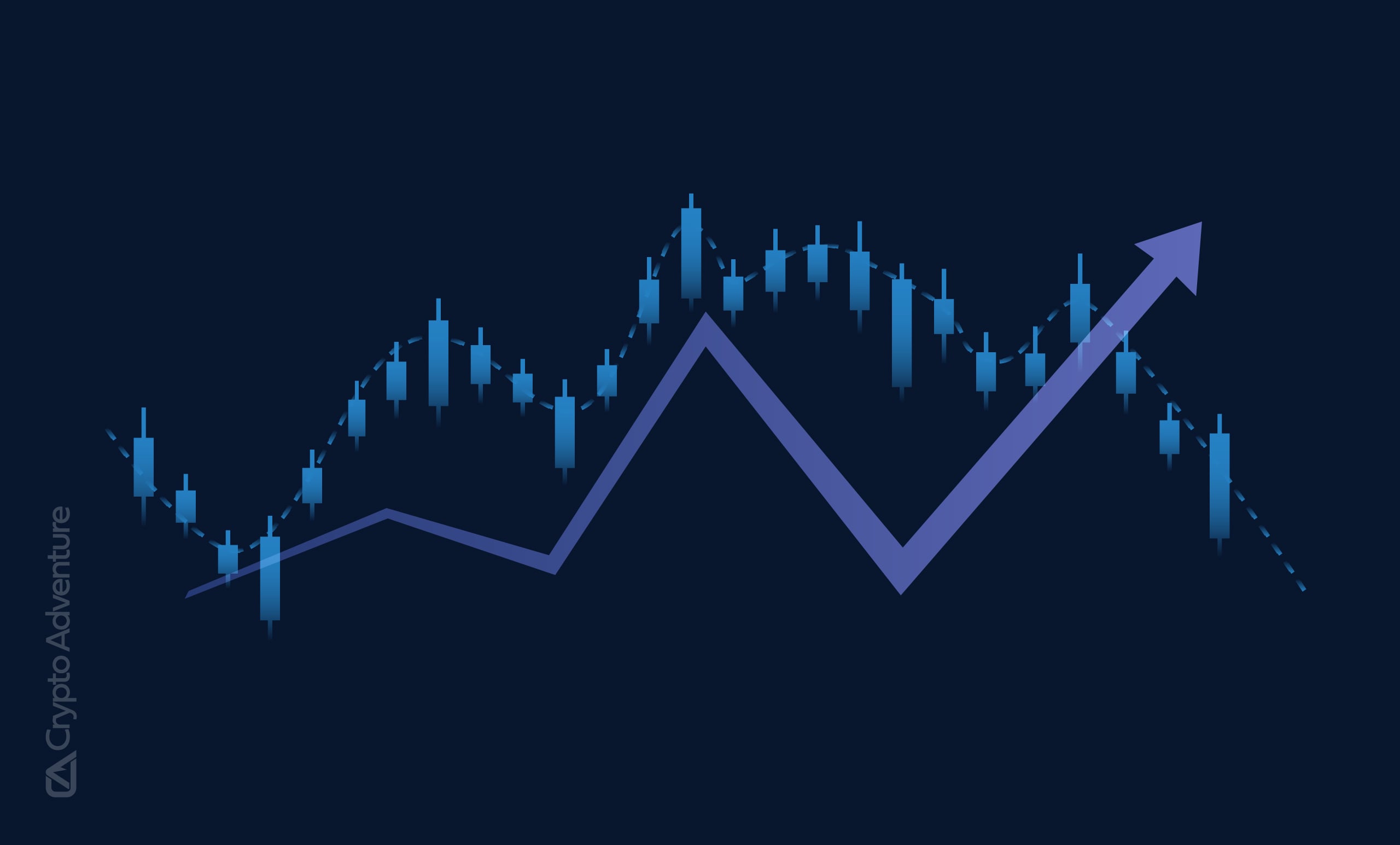 Best Crypto Exchanges in 2025 – Expert Review