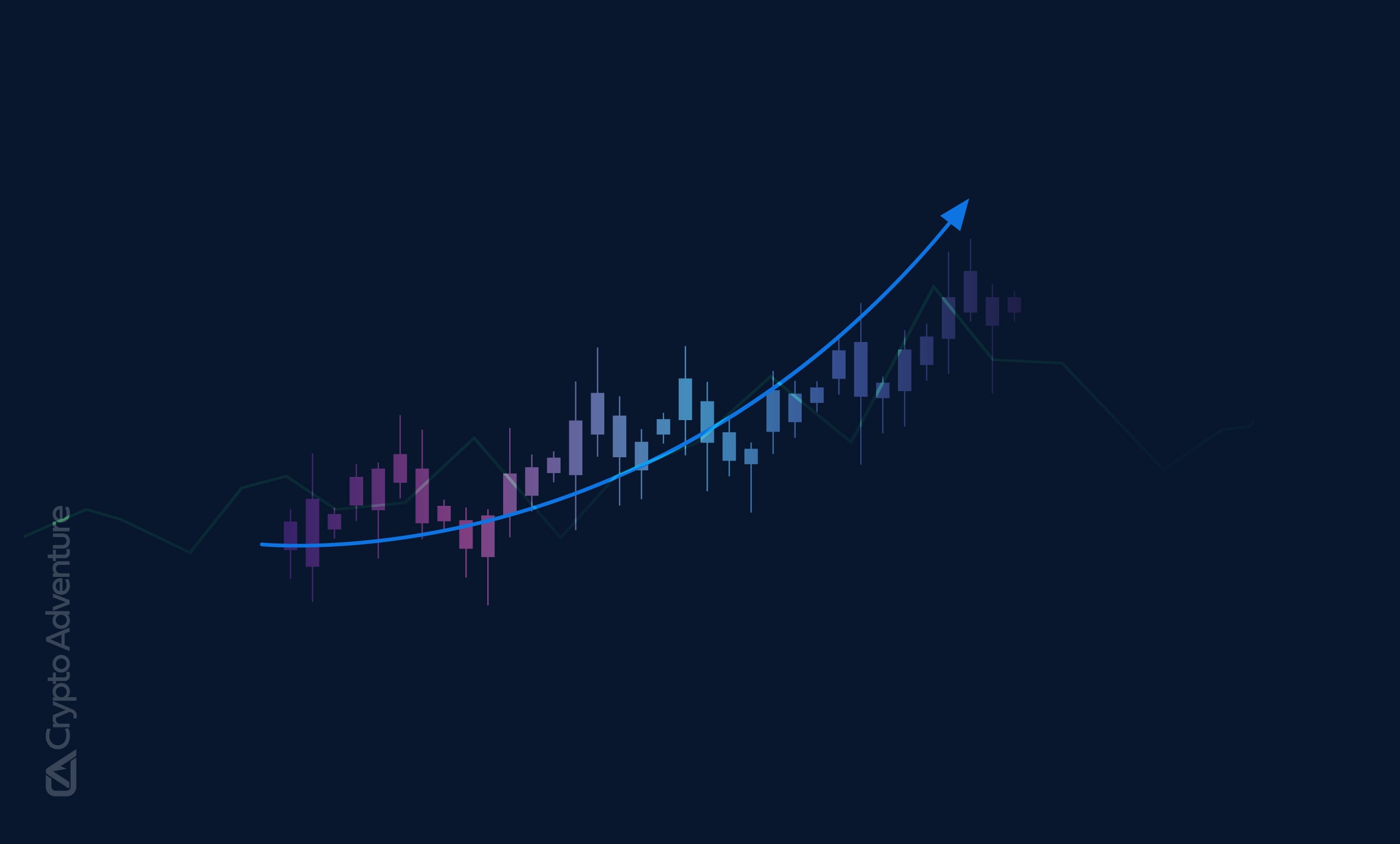 Best Meme Coins by Market Cap in December