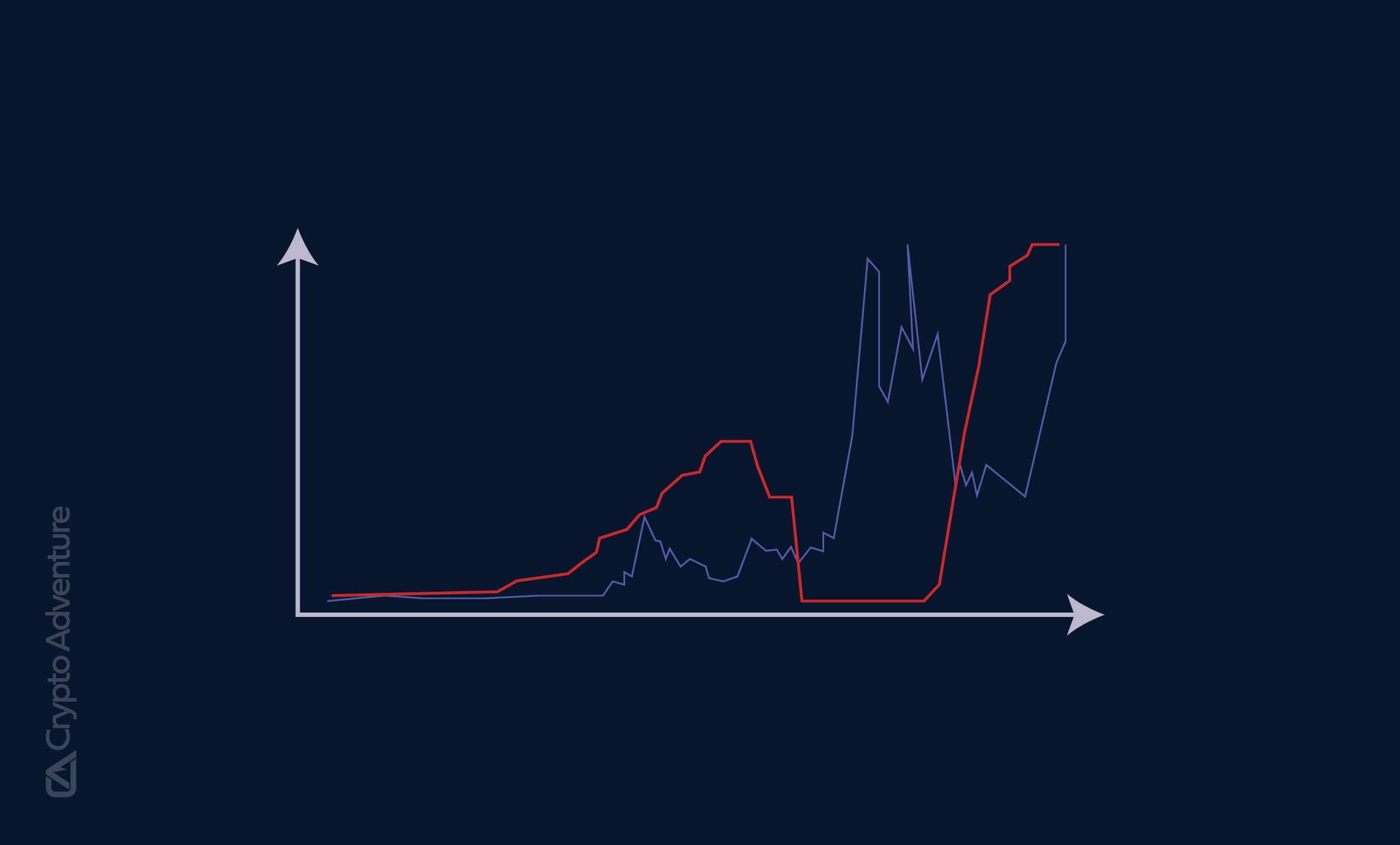 What Happens If the Fed Cuts Rates October 2025 — How Will Crypto React?