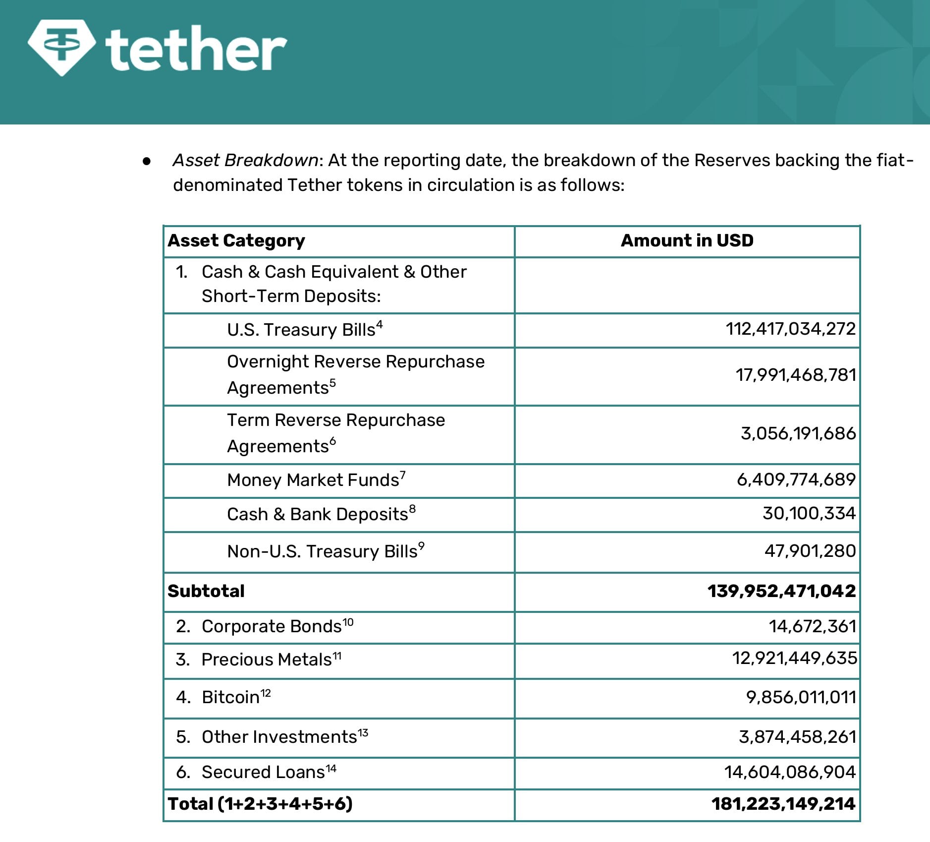 tether reserves