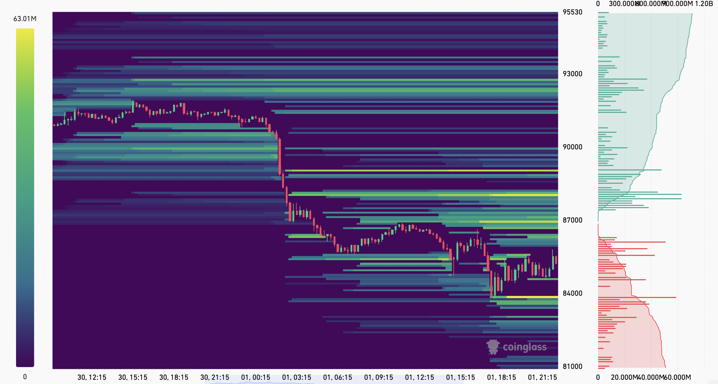 Liquidation Heatmap