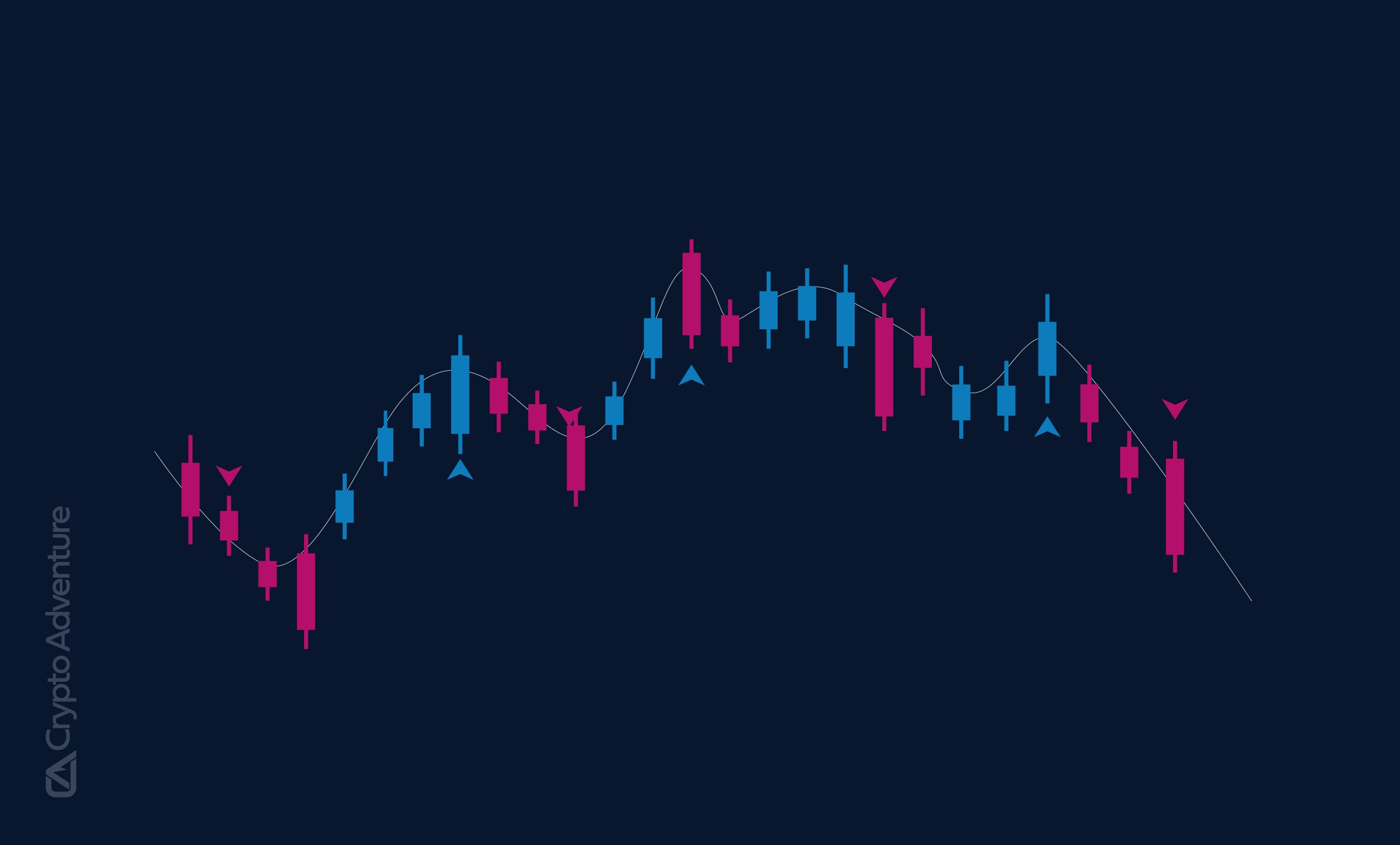 Could The Next Fed Meeting Reshape Crypto Markets?