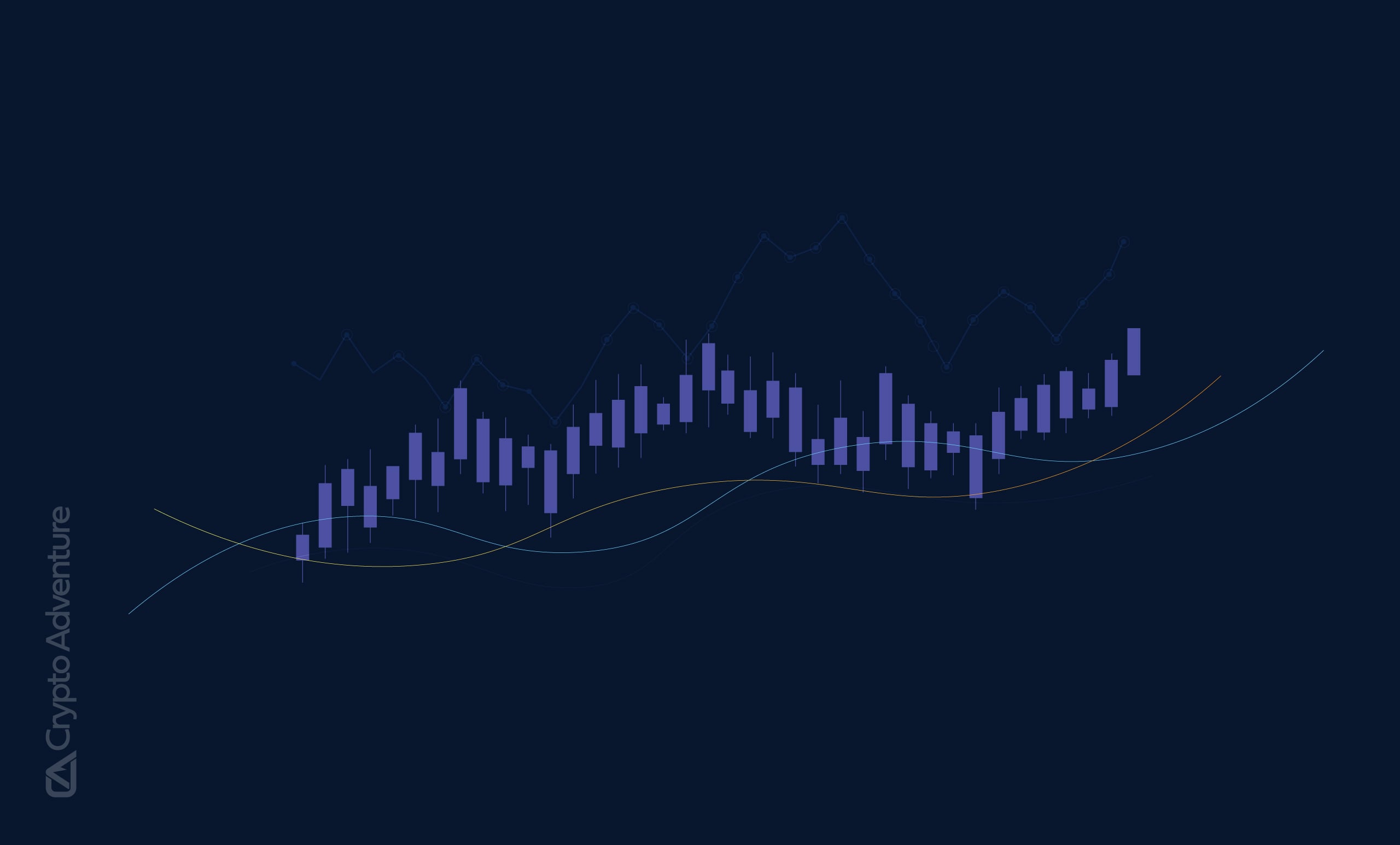 What Is Crypto Prediction Market?