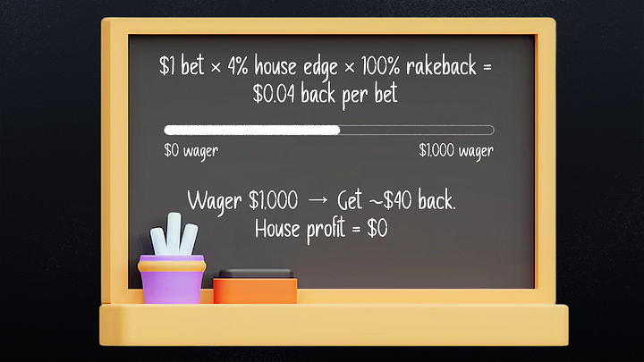 rakebit crypto casino loyalty system