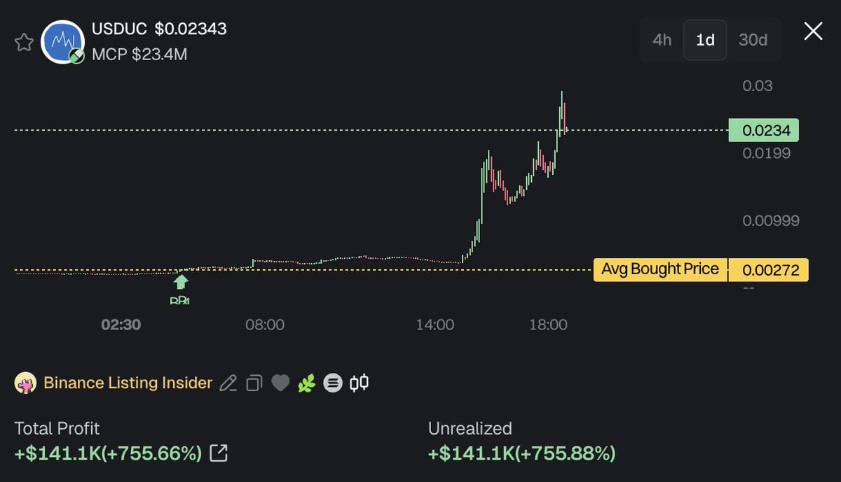 USDUC Buy Chart. Source: @dethective