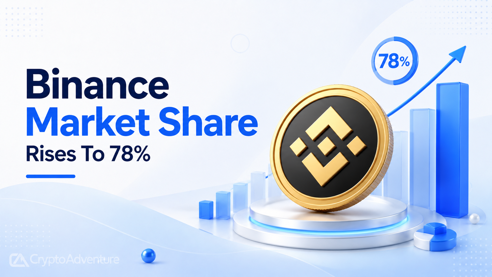 Binance Captures 78% Of Exchange Inflows As Crypto Recovery Turns Trader-Led