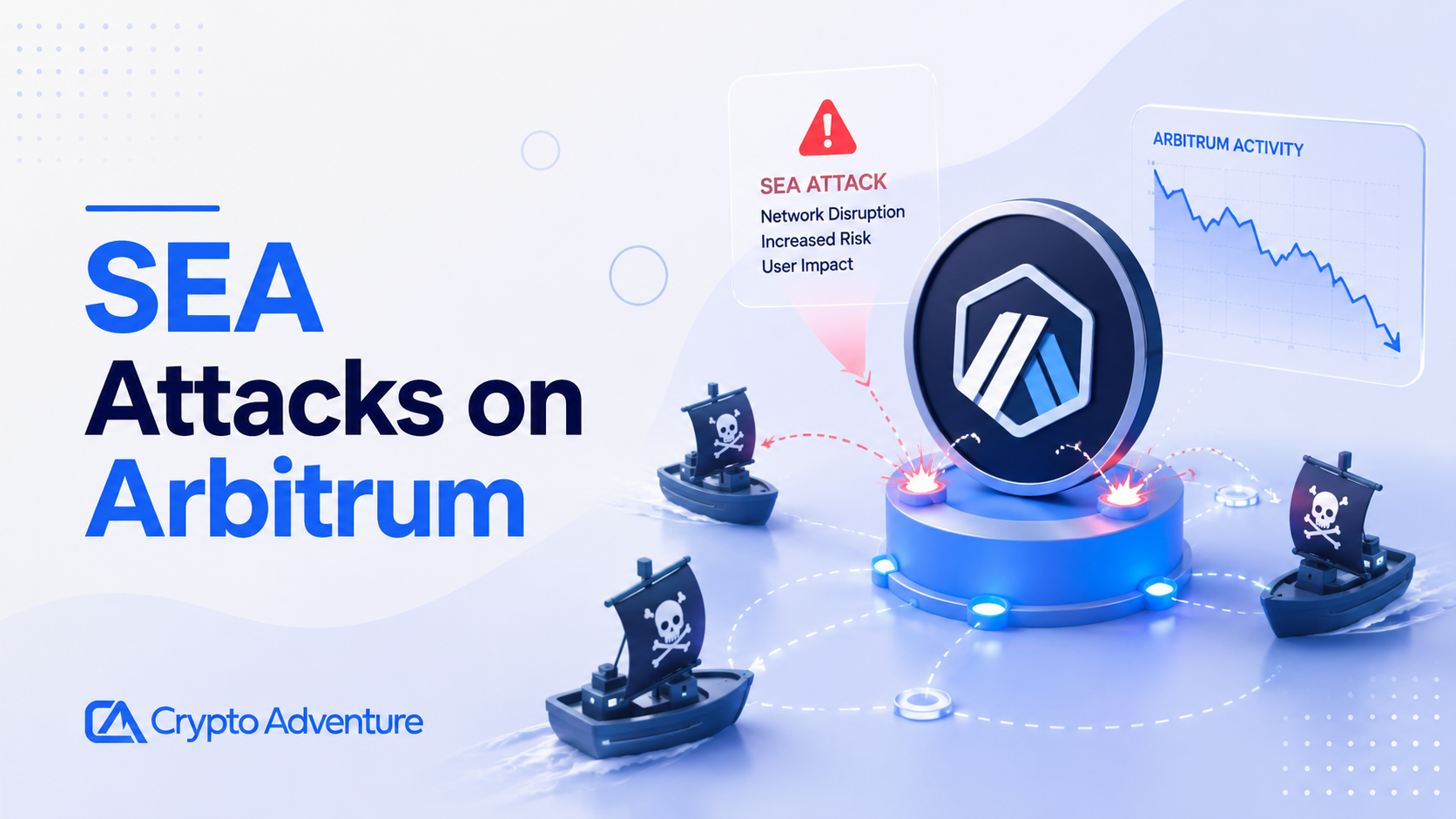SEA Attacks On Arbitrum Flagged After Estimated $153K Loss