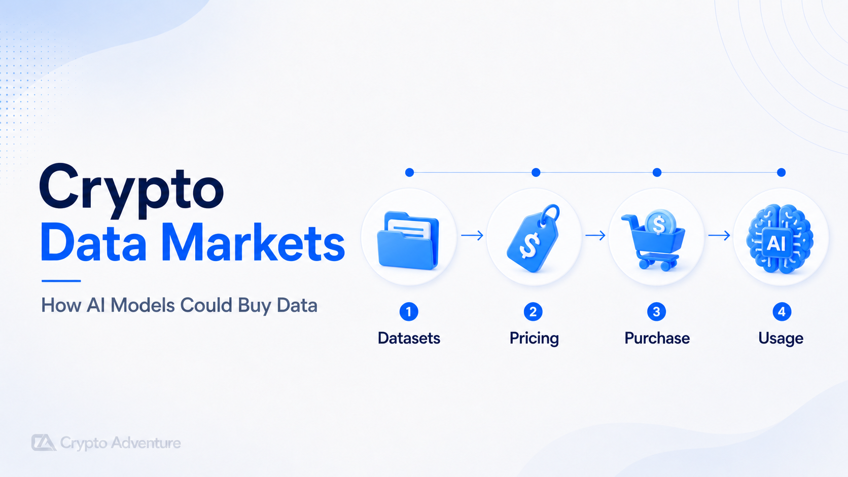 Crypto Data Markets, AI Data Markets, Decentralized Data