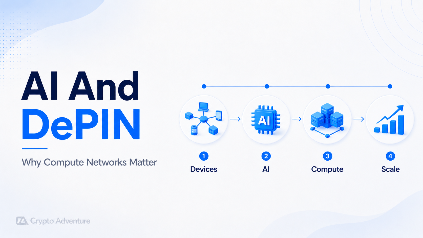 AI DePIN, Decentralized Compute, GPU Networks, DePIN Crypto