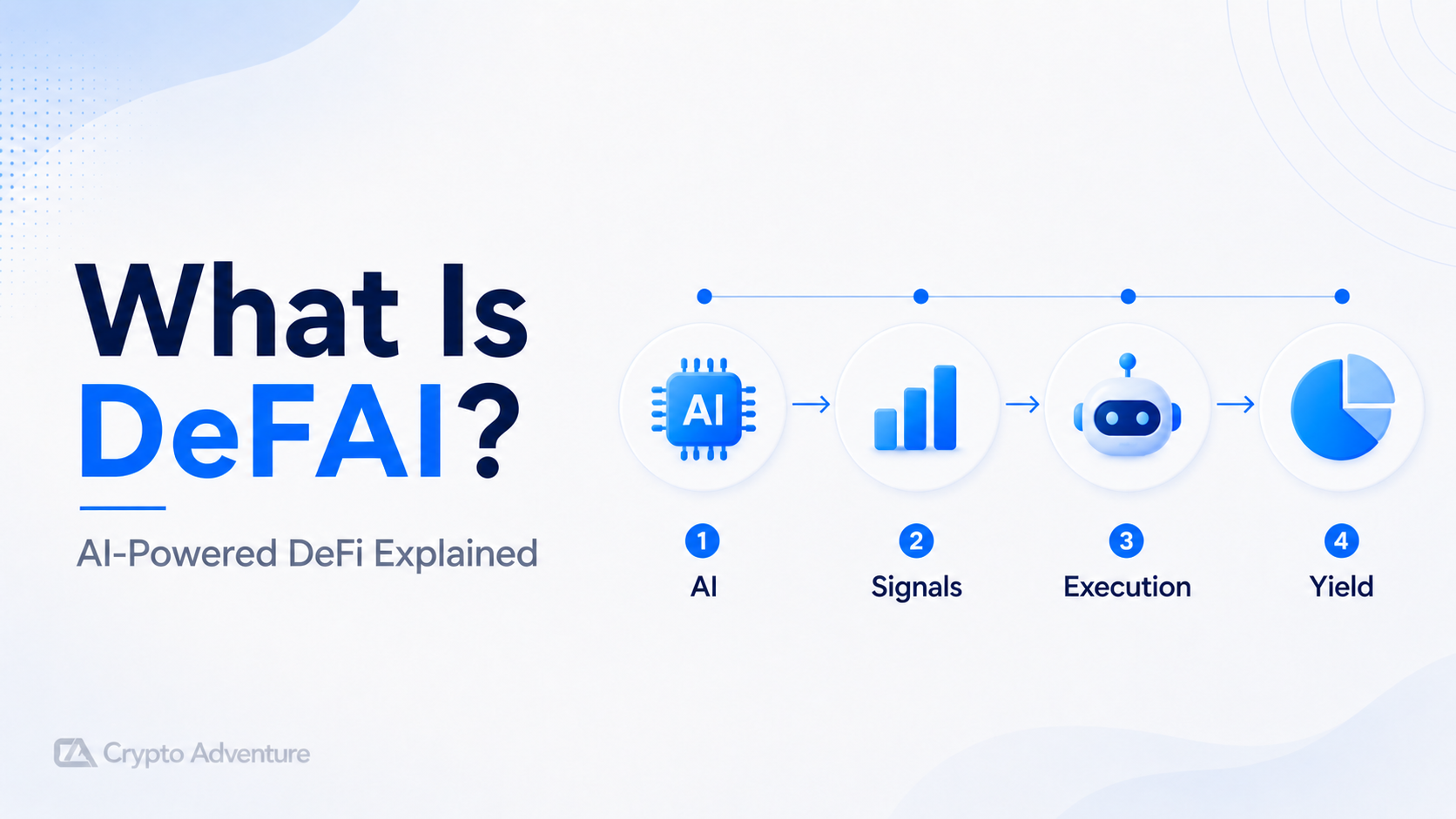 DeFAI, AI DeFi, AI Agents Crypto, AI-Powered DeFi,