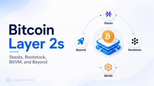 BTCFi, bitcoin layer 2