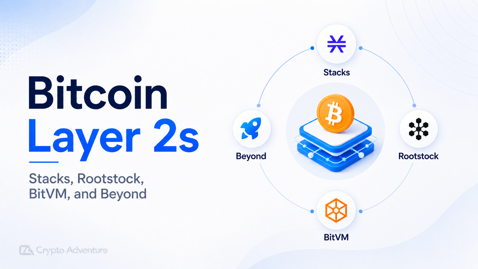 BTCFi, bitcoin layer 2