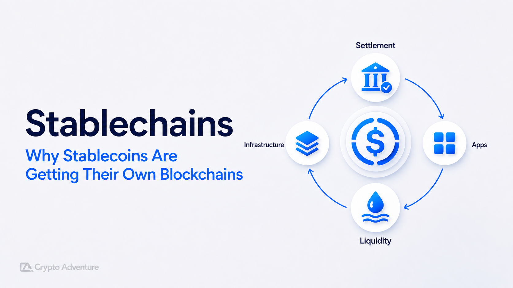 Stablechains, Stablecoin Blockchains, Stablecoin L1, Arc Network, Plasma Blockchain, Tempo Blockchain