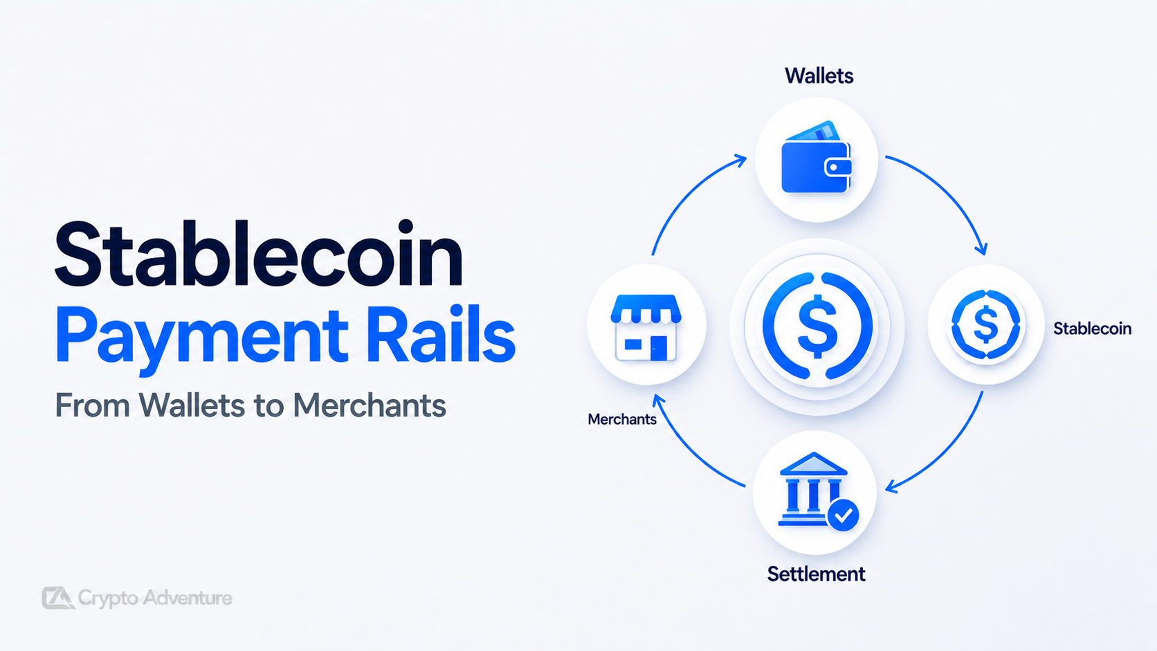 Stablecoin Payment Rails, Stablecoin Payments, USDC Payments, Crypto Payments,