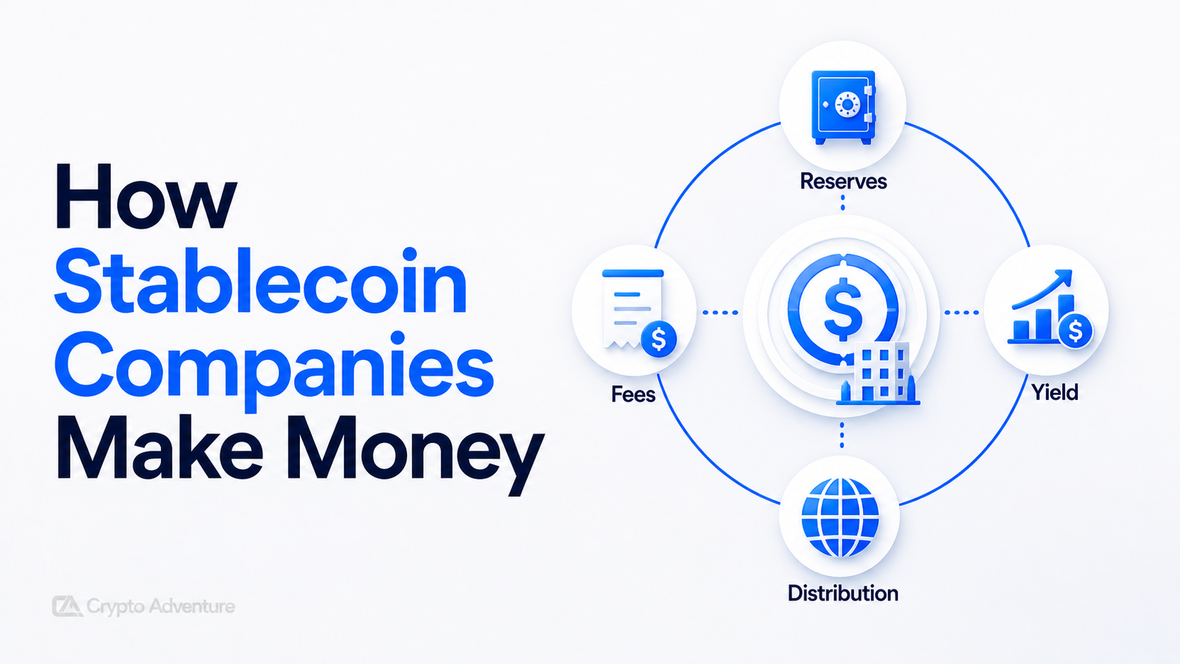 Stablecoin Companies, Stablecoin Business Model,