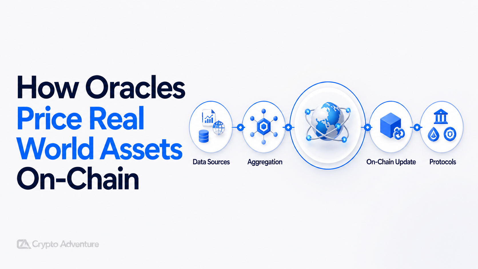 How Oracles Price Real World Assets On-Chain