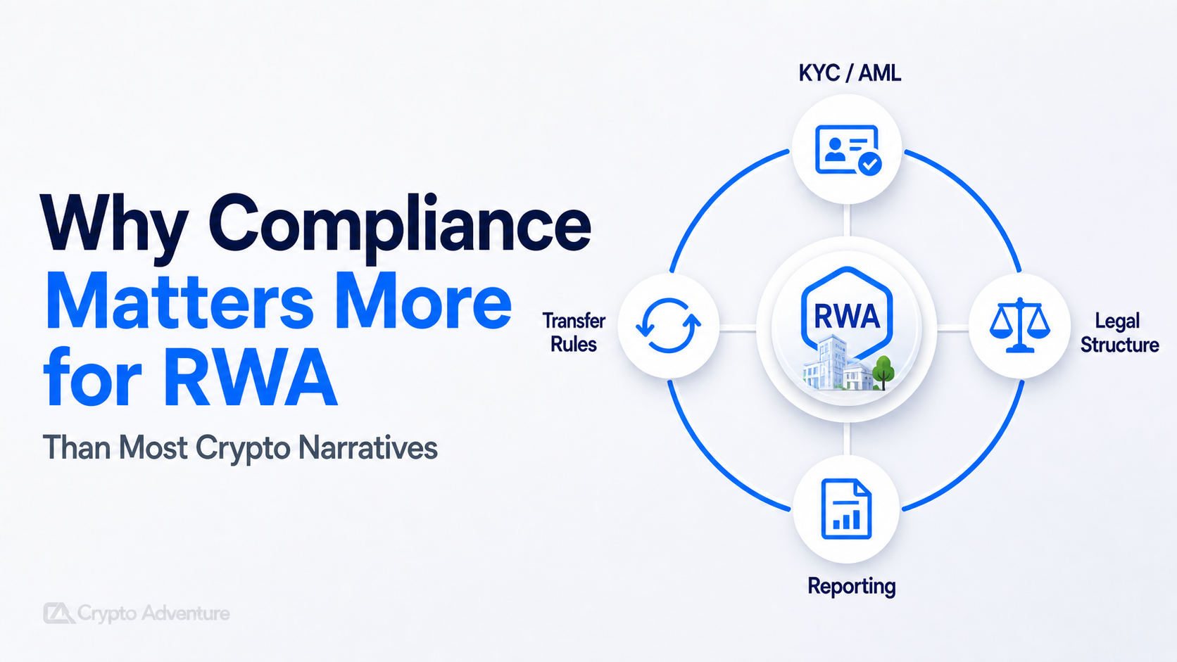 RWA Compliance, Tokenized Assets Compliance, ERC-3643