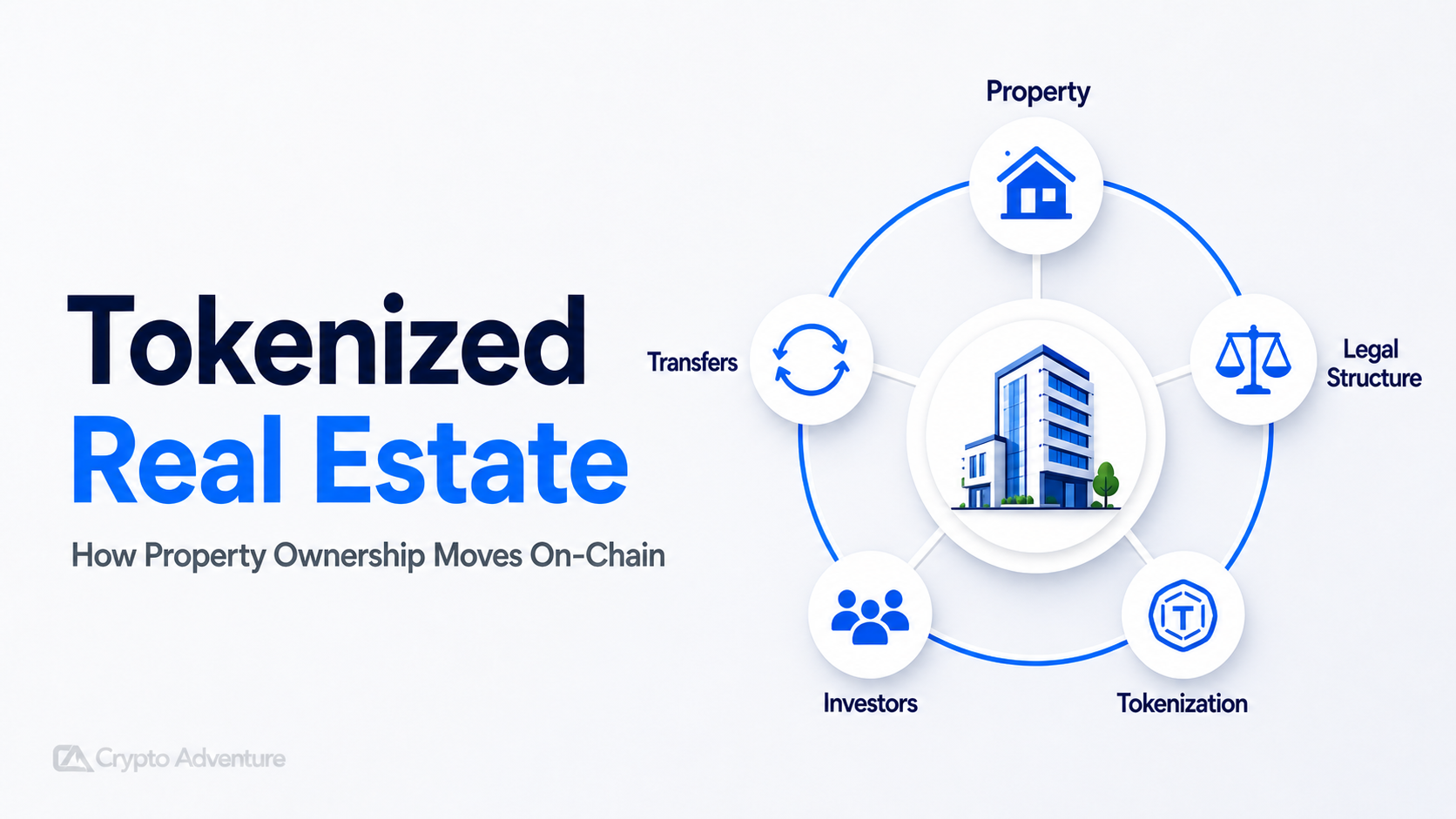 Tokenized Real Estate: How Property Ownership Moves On-Chain