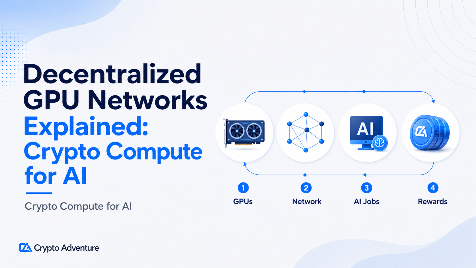 Decentralized GPU Networks, Crypto Compute, AI Compute, DePIN Compute, Render Network, Akash Network, Gensyn, io.net