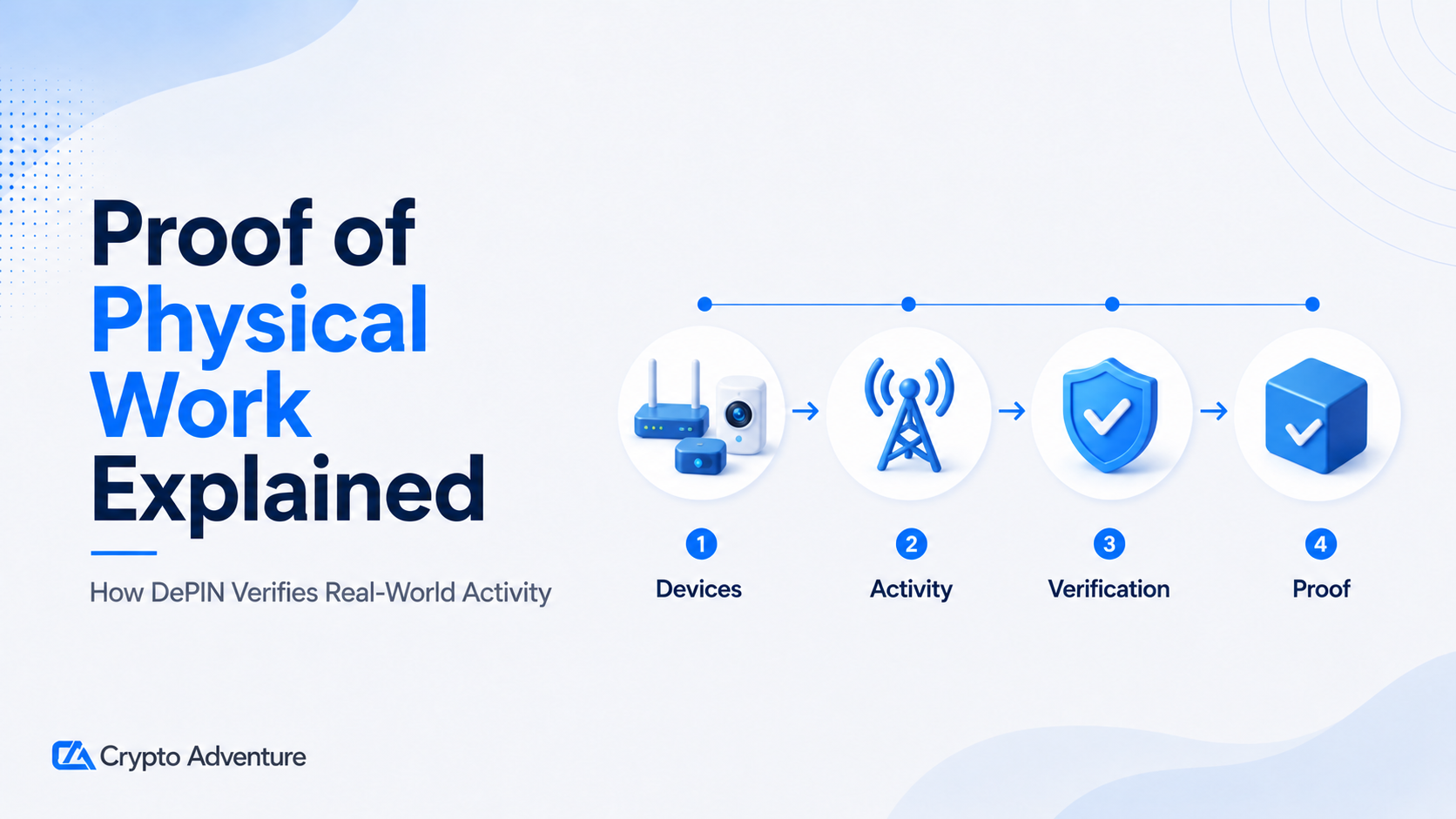 Proof Of Physical Work, DePIN Verification, DePIN,