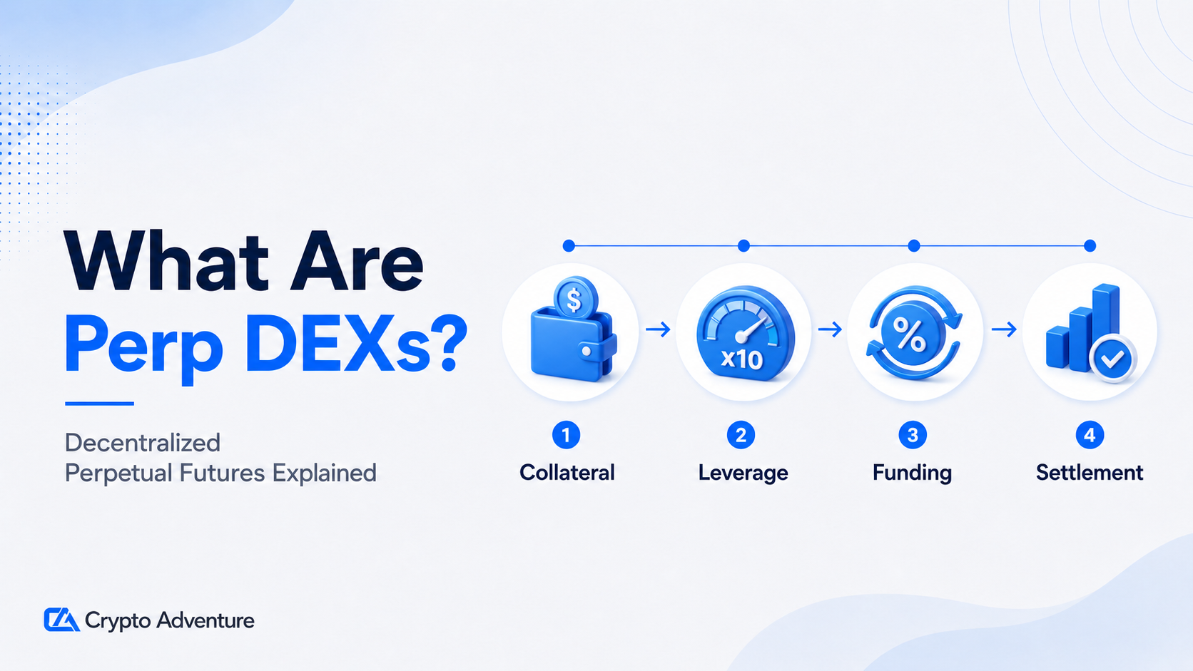 Perp DEXs, Decentralized Perpetual Futures, Perpetual Futures,