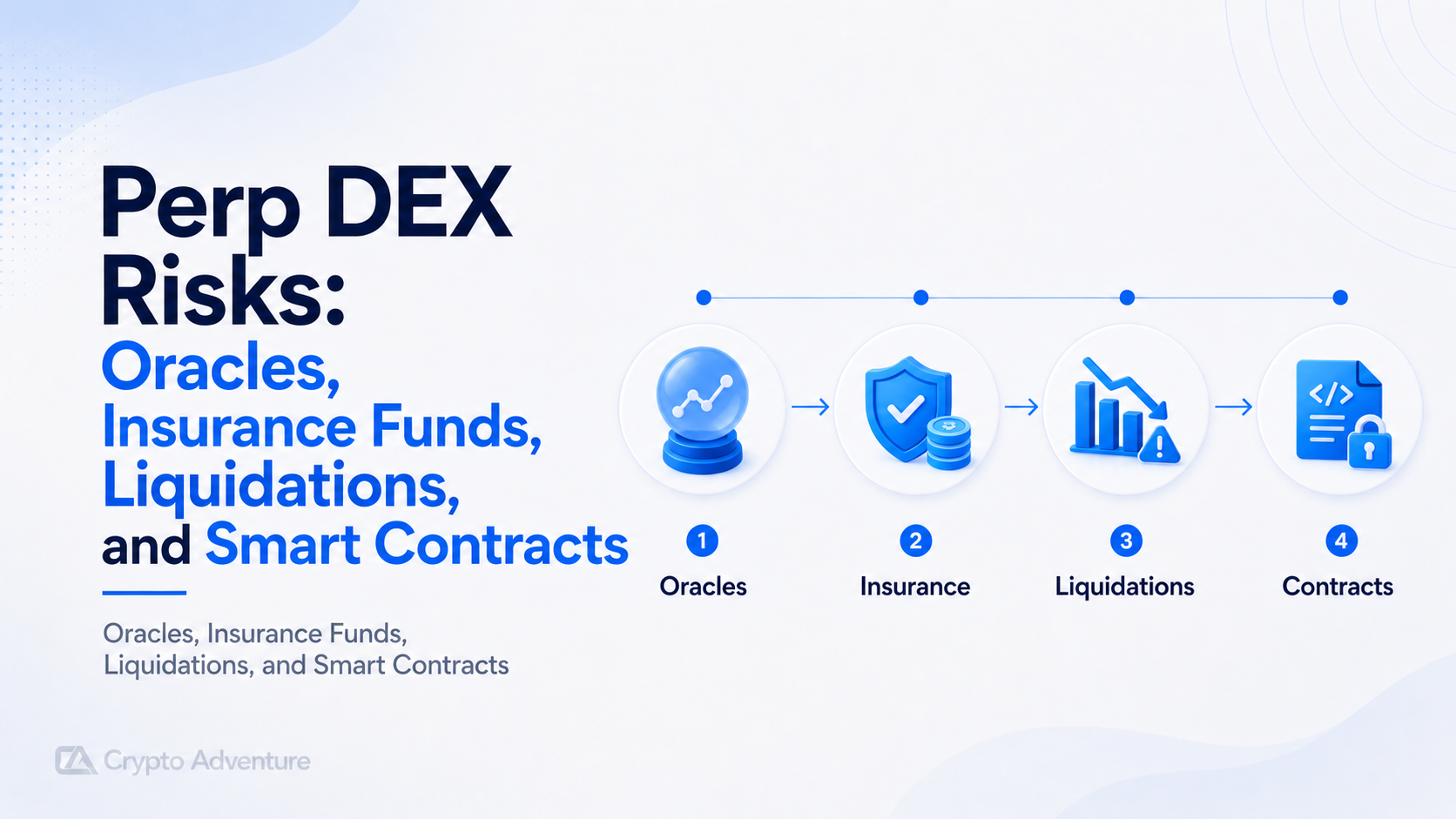 Perp DEX Risks, Oracles, Insurance Funds,