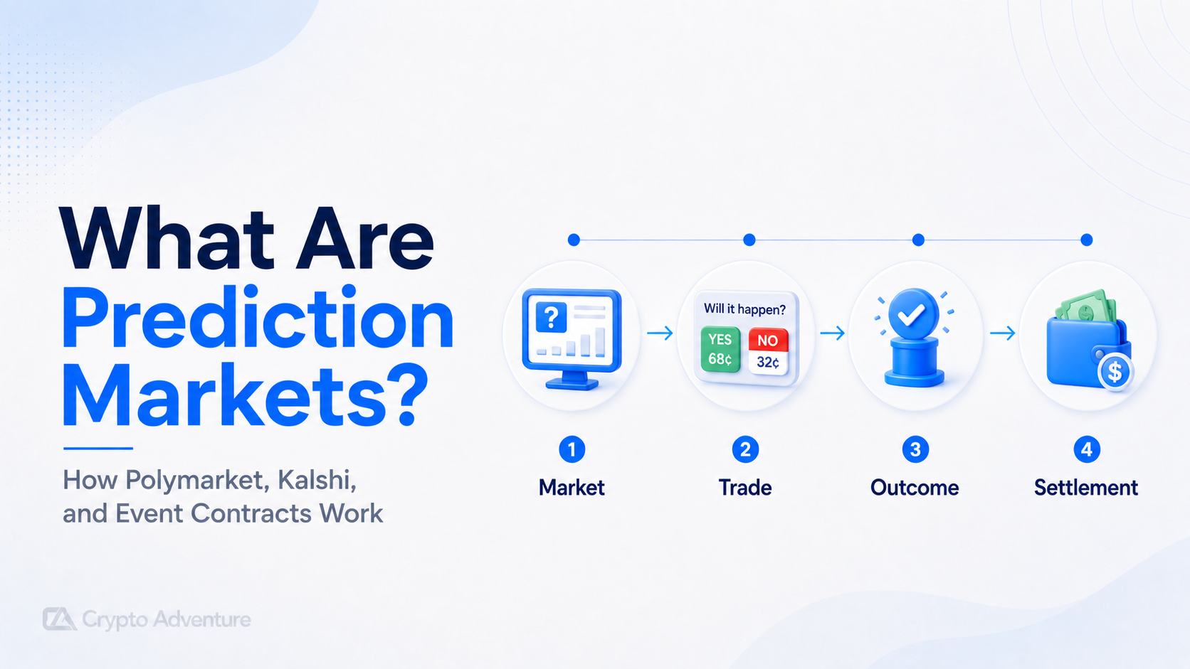 Prediction Markets, Polymarket, Kalshi, Event Contracts