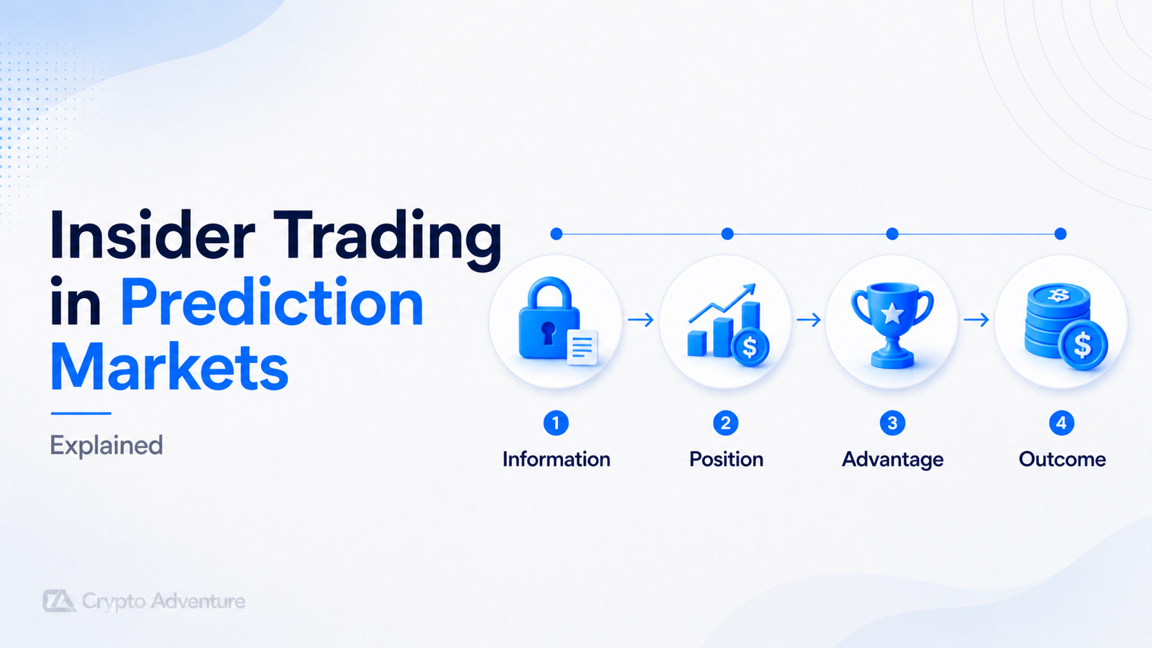 Insider Trading, Prediction Markets, Event Contracts,