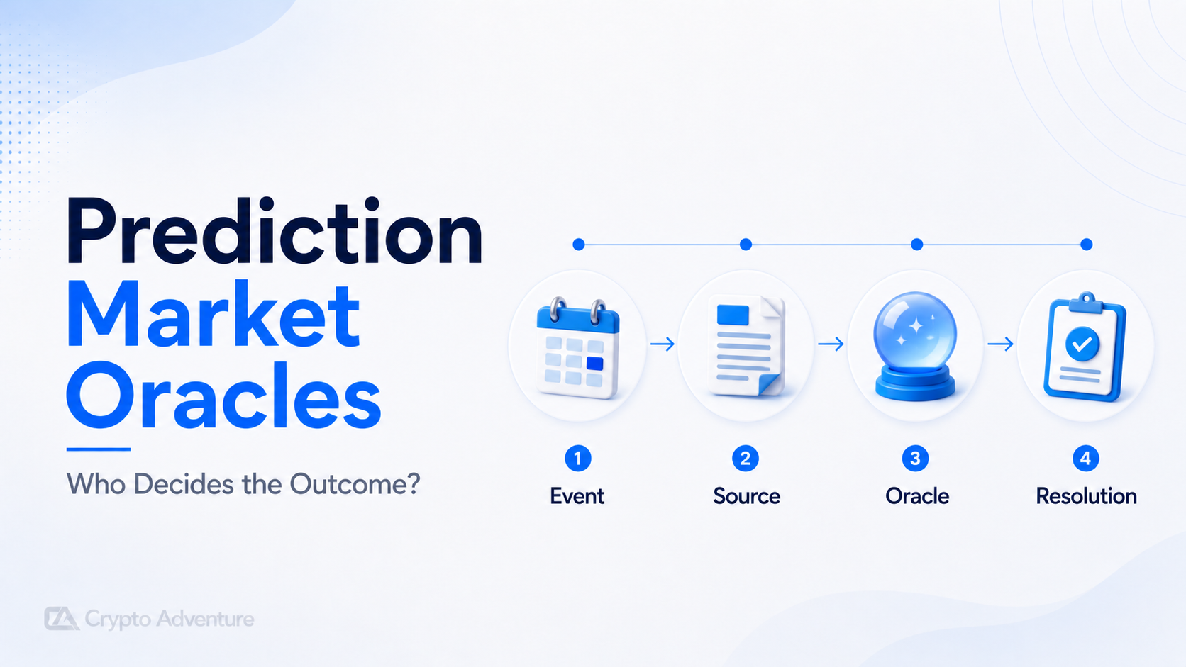 Prediction market oracles turn real-world results into settlement, but clear rules, dispute paths, and trusted data decide market integrity.