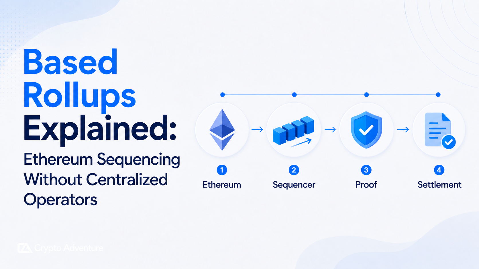 Based Rollups Explained: Ethereum Sequencing Without Centralized Operators