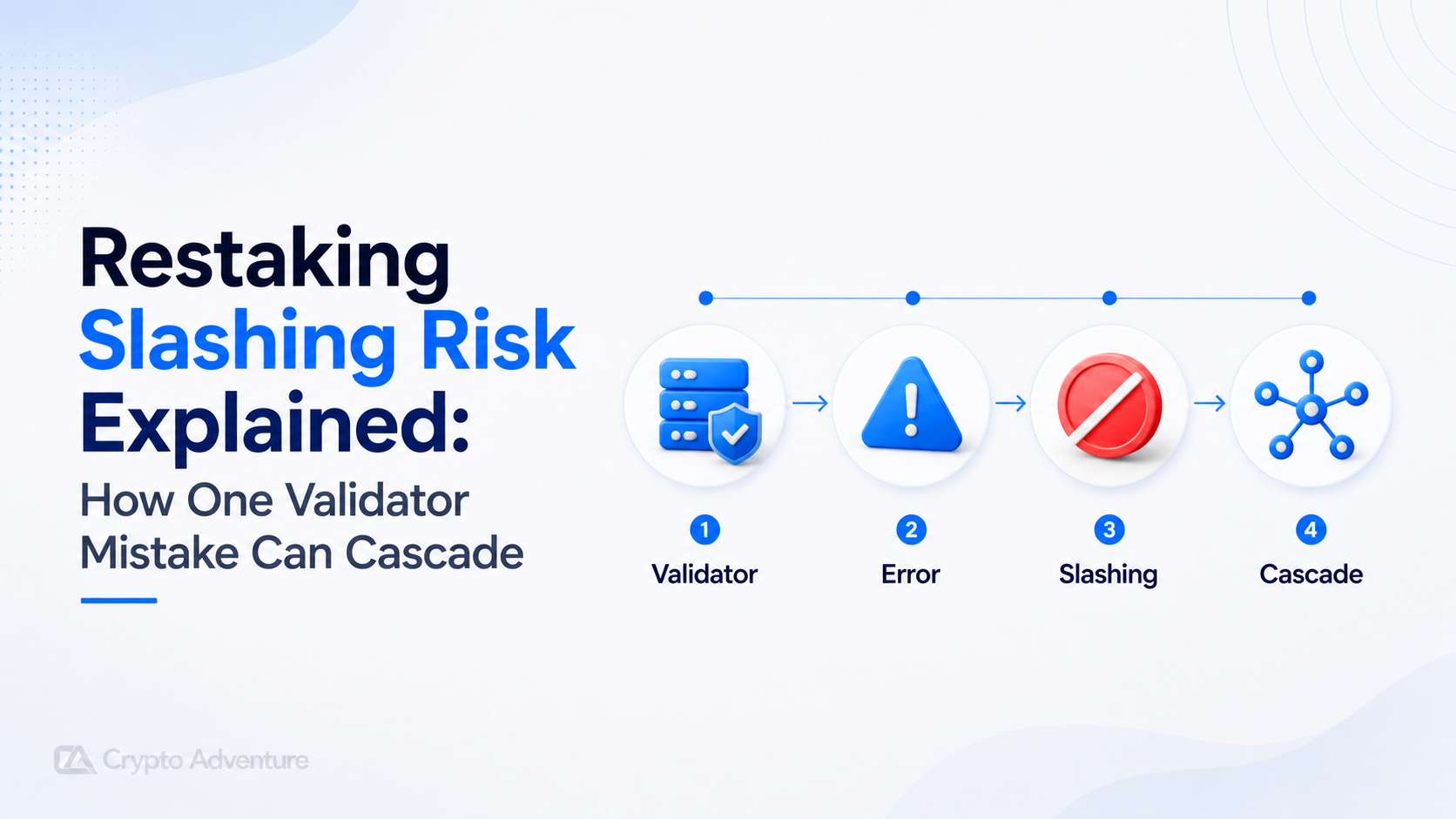 Restaking Slashing Risk, EigenLayer Slashing, Ethereum Restaking