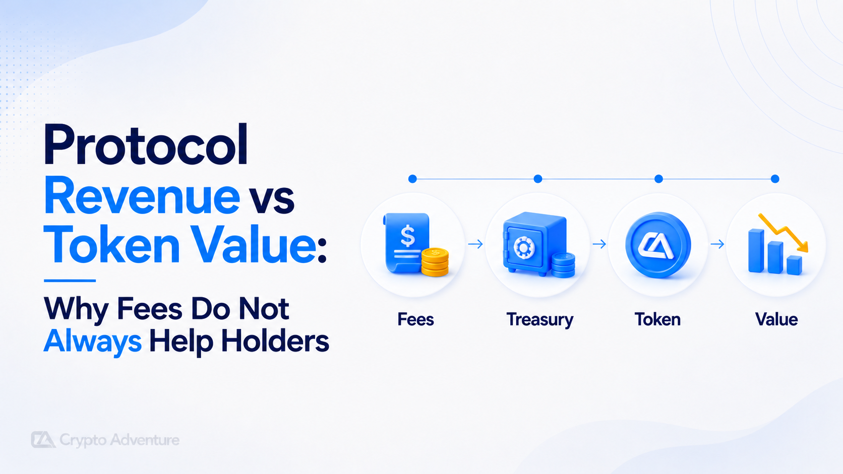 Protocol Revenue, Token Value, Crypto Fees, Tokenomics,