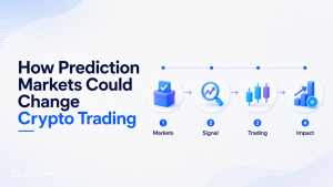 Prediction Markets, Crypto Trading, Polymarket, Kalshi, Event Contracts, Hyperliquid HIP-4, Onchain Derivatives