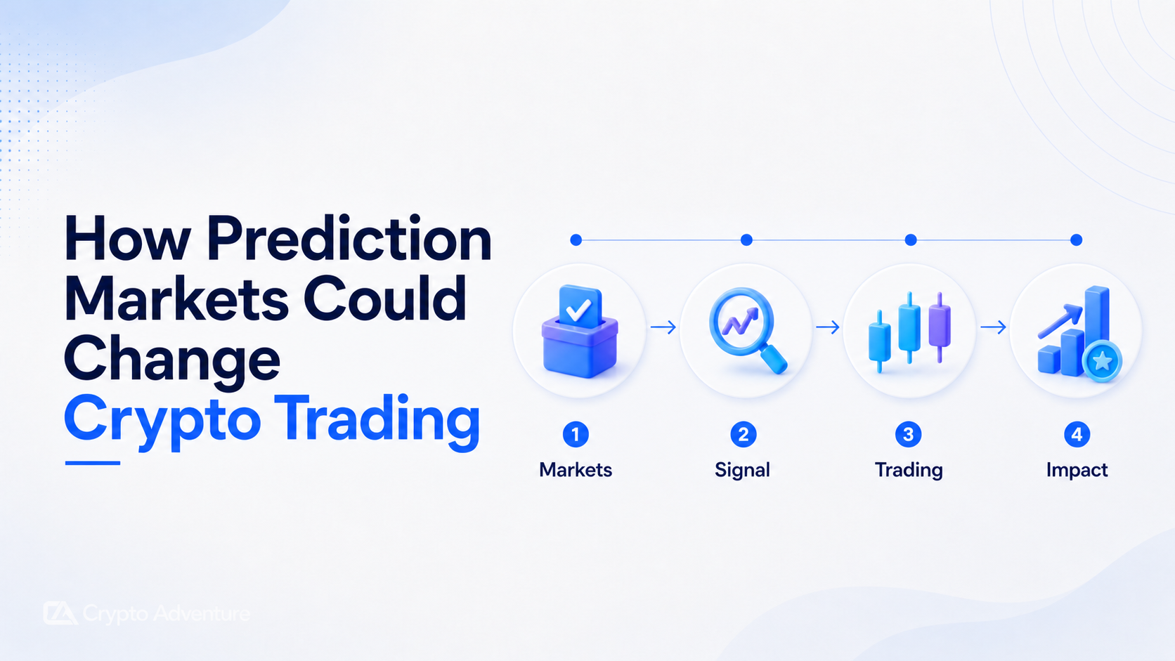 Prediction Markets, Crypto Trading, Polymarket, Kalshi, Event Contracts, Hyperliquid HIP-4, Onchain Derivatives
