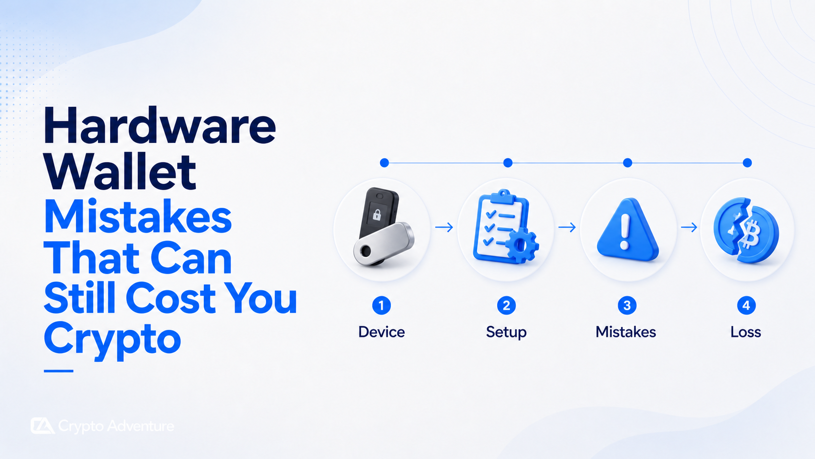 Hardware Wallet Mistakes, Crypto Wallet Security, Seed Phrase