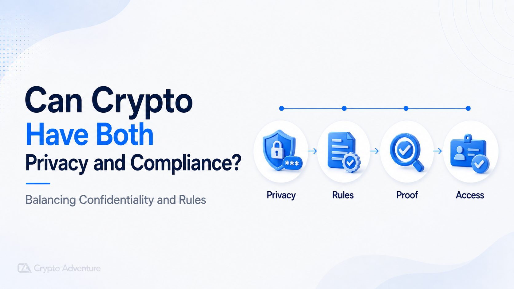 Crypto Privacy, Crypto Compliance, Zero-Knowledge Proofs