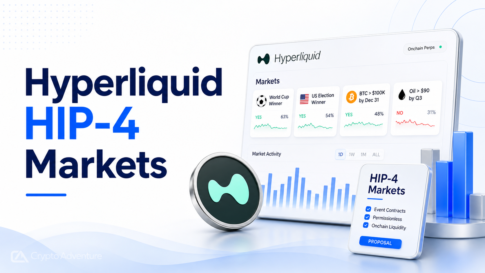 Hyperliquid HIP-4 Review: Outcome Markets, USDH Settlement And Prediction Trading