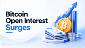 Bitcoin open interest jumped sharply in early May, but the latest data shows leverage cooling after a fast build-up near $65B.