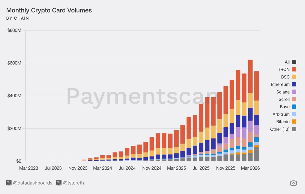 Visa Crypto Payments via KobeissiLetter on X