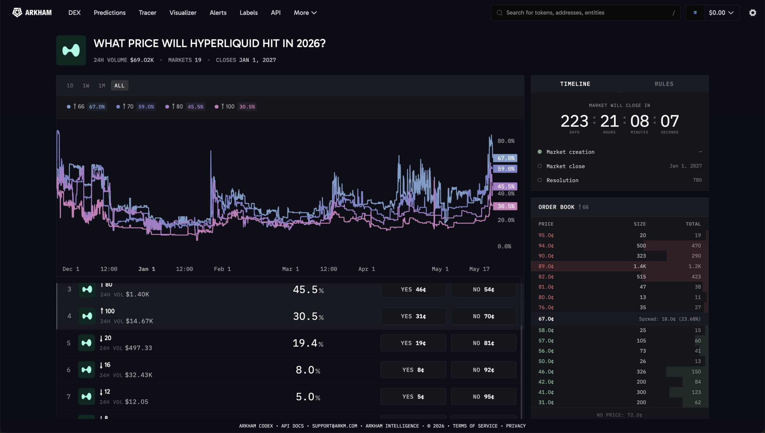 Arkham HYPE price prediction