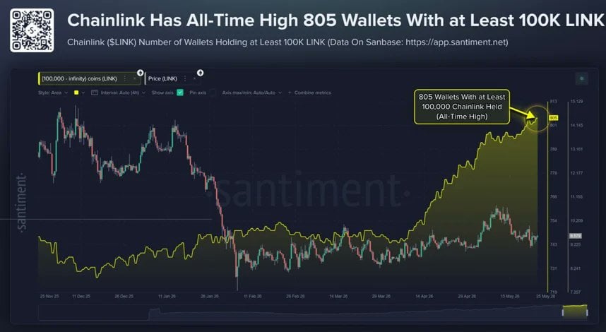 chianlink whale holdings