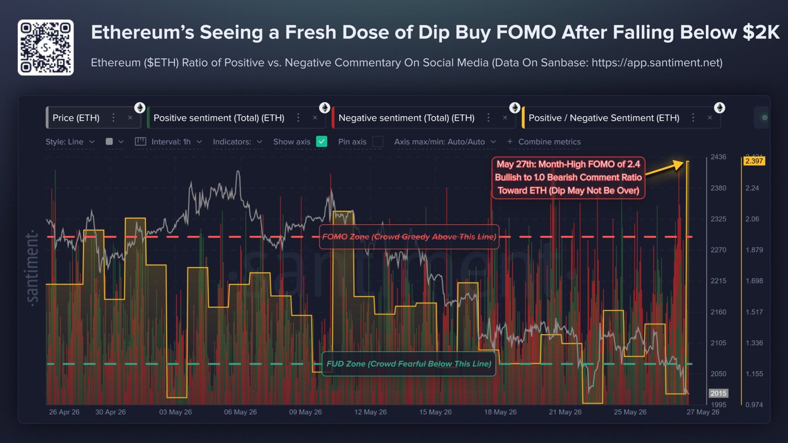 eth sentiment