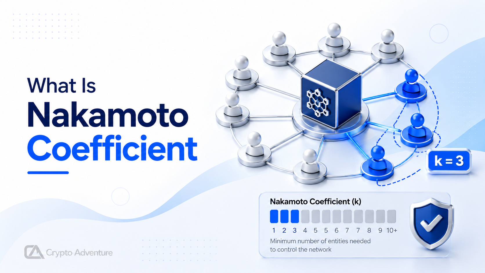 The Nakamoto Coefficient measures how many independent entities would need to collude to disrupt a blockchain network.