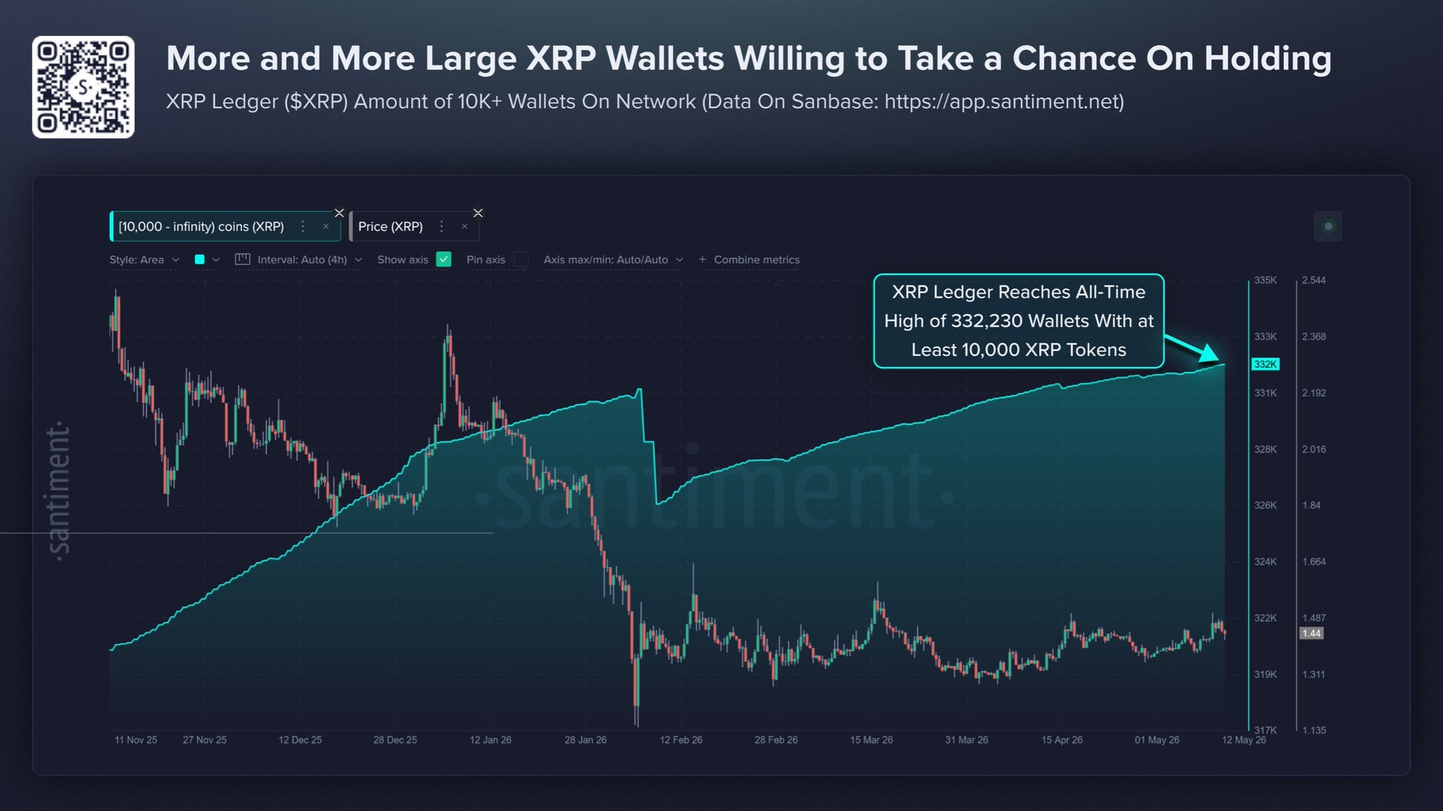 Xrp wallets holders