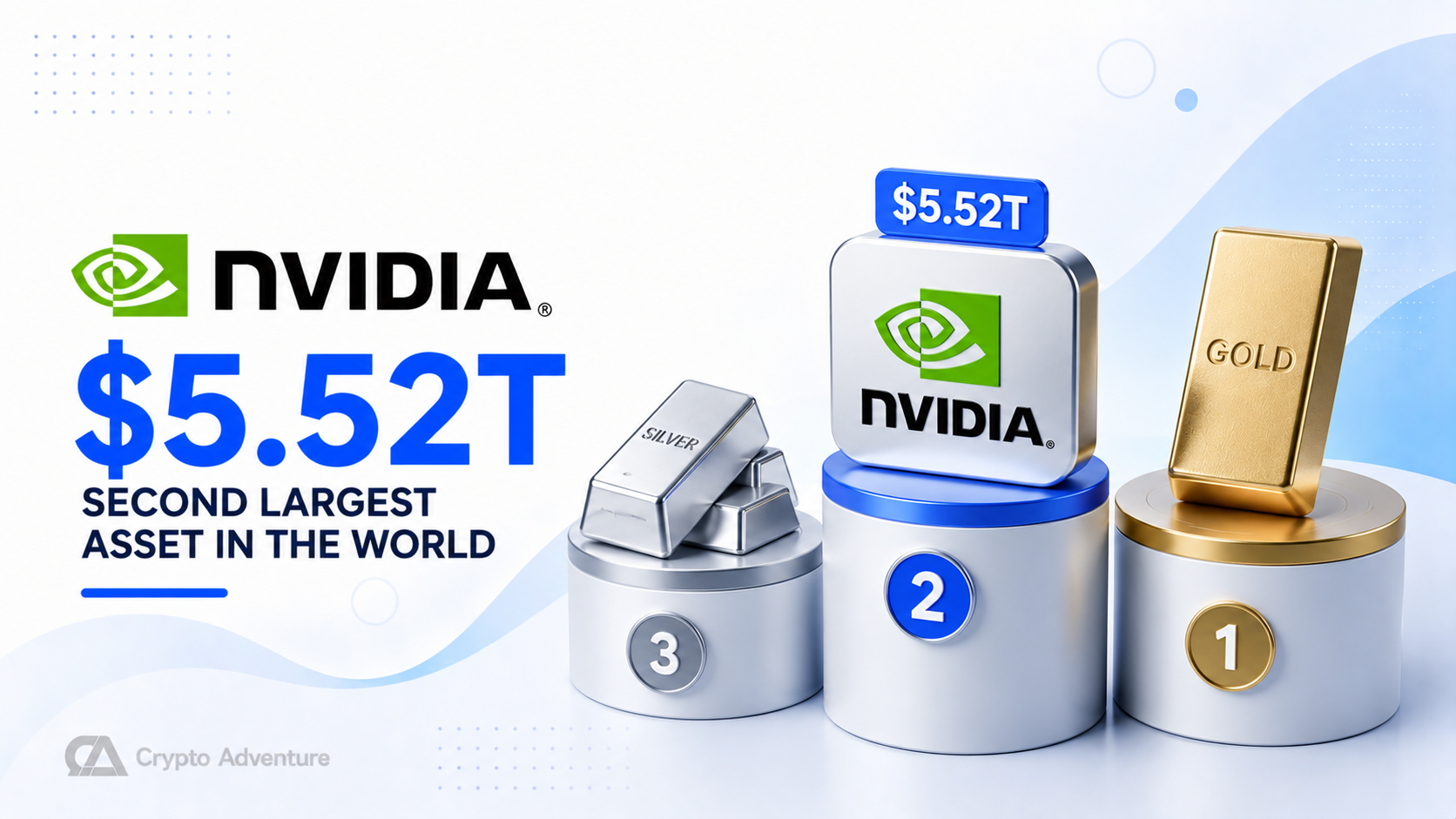 Nvidia Tops Silver As AI Rally Pushes Market Value Above $5.5 Trillion