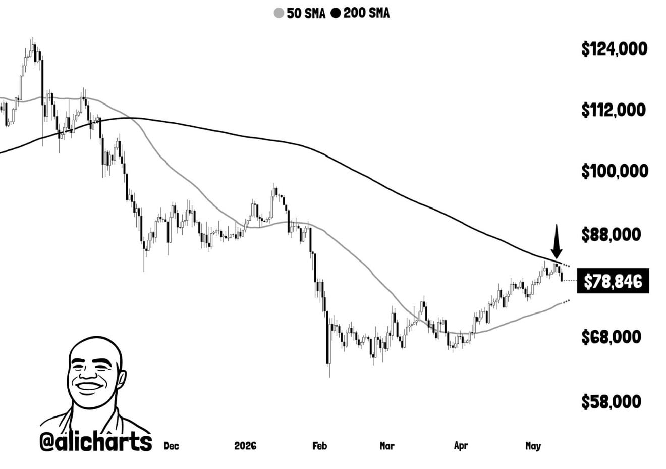 Bitcoin technical analysis