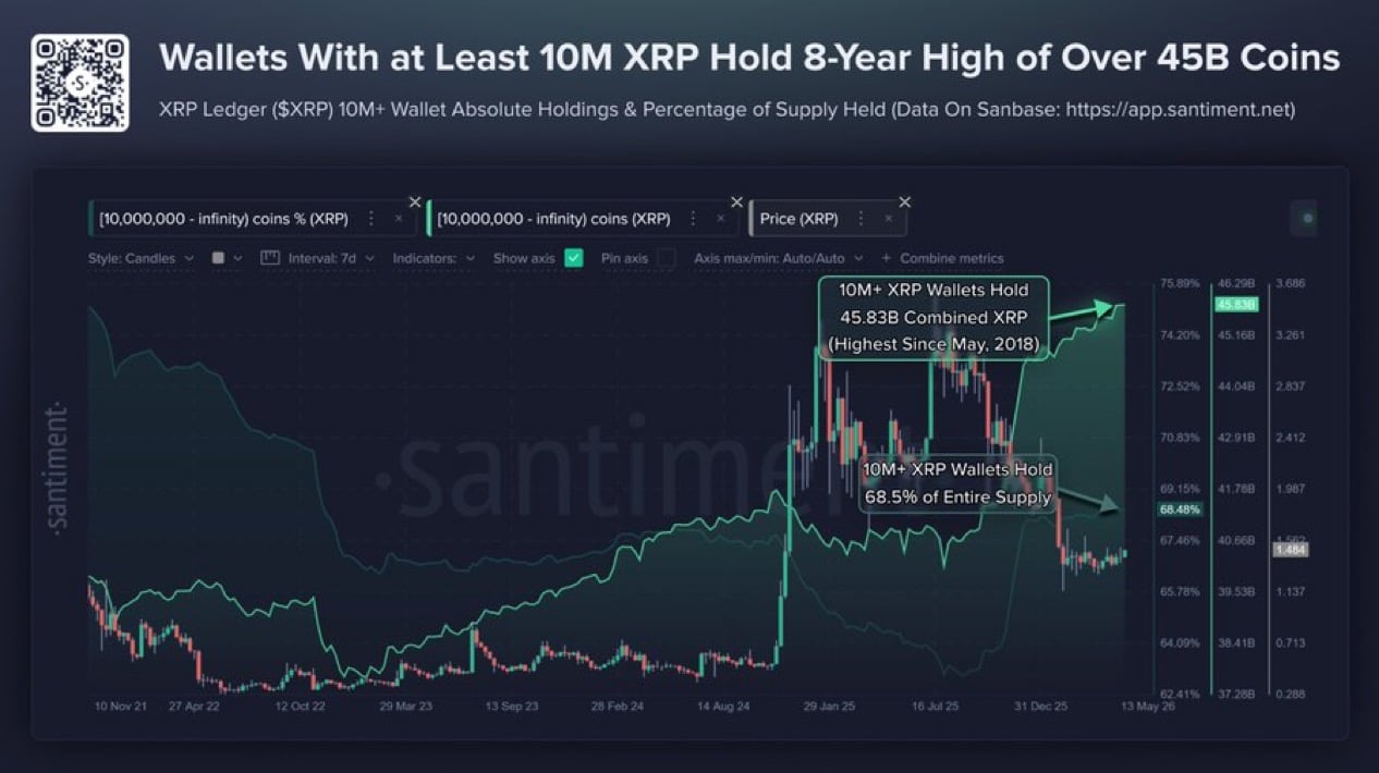 Xrp accumulation
