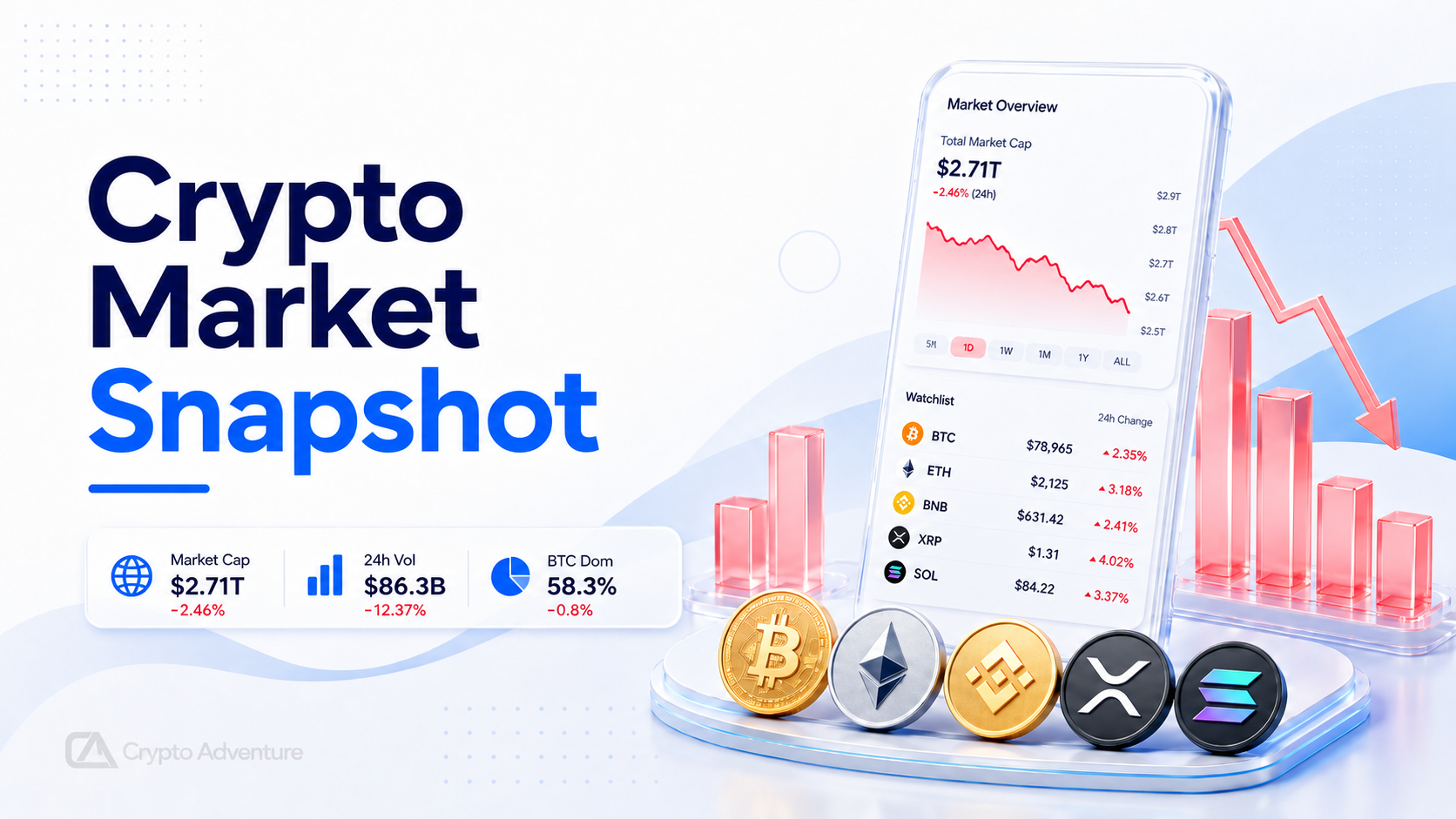 Bitcoin held near $79,000 as ETF outflows, policy momentum and selective altcoin bids shaped a cautious crypto market. Bitcoin held near $79,000 as ETF outflows, policy momentum and selective altcoin bids shaped a cautious crypto market.