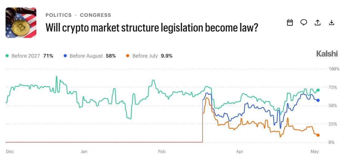 Clarity act odds kalshi